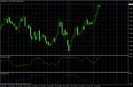 AUD/USD February 1, 2011